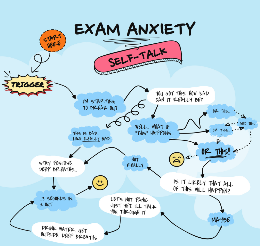 IMAT Exam Anxiety Tips During The Preparation
