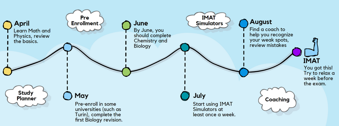 IMAT Schedule