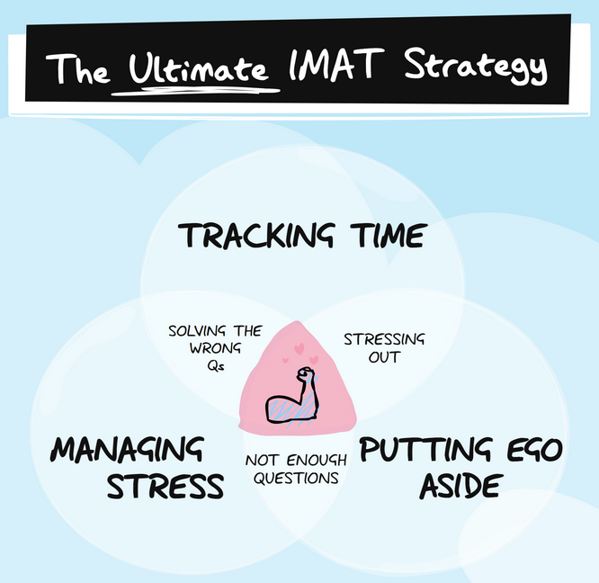 IMAT Strategy Most Important Points