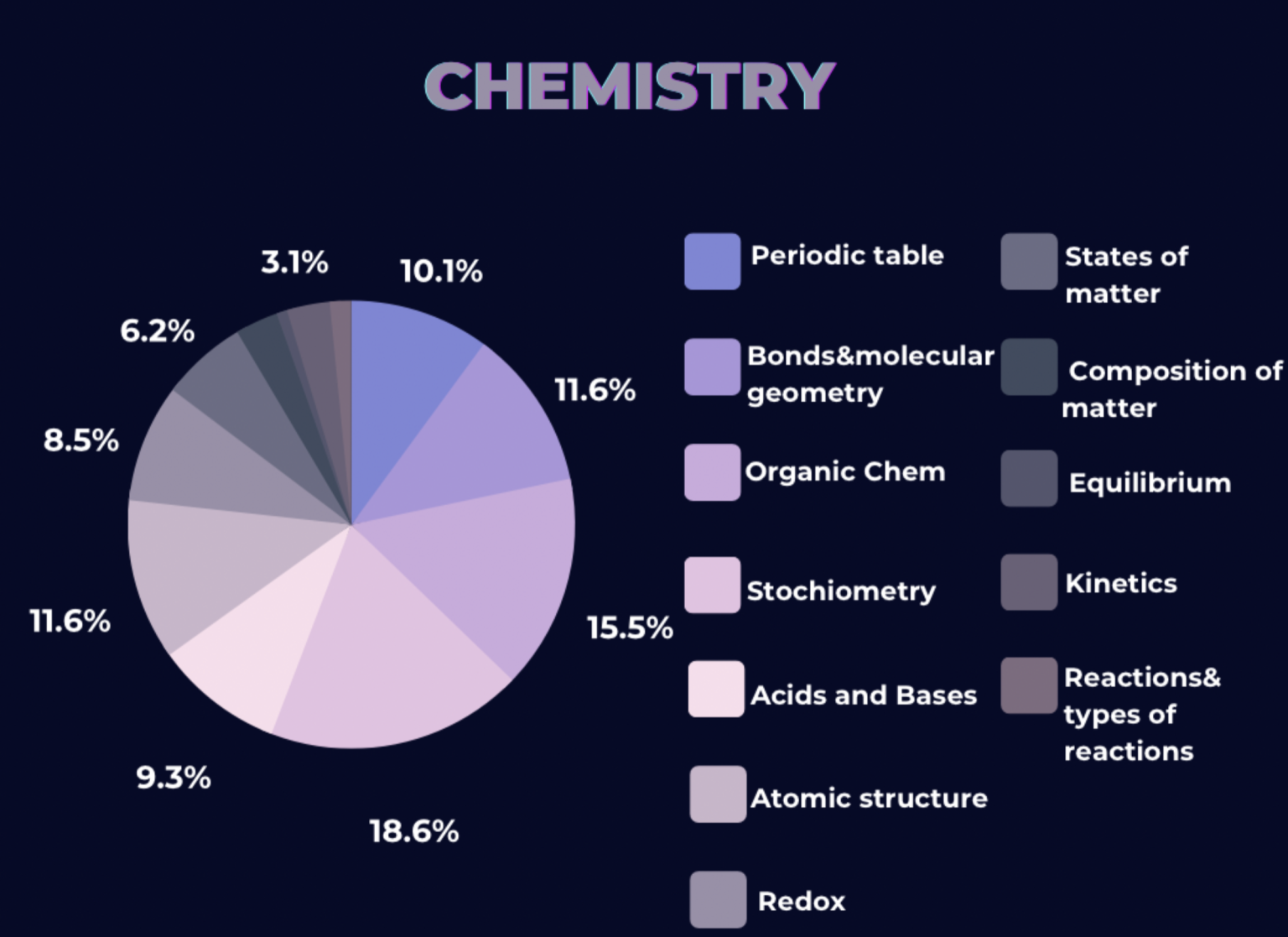 IMAT 2022: Past Paper PDFs, Topic Breakdown, And Analysis