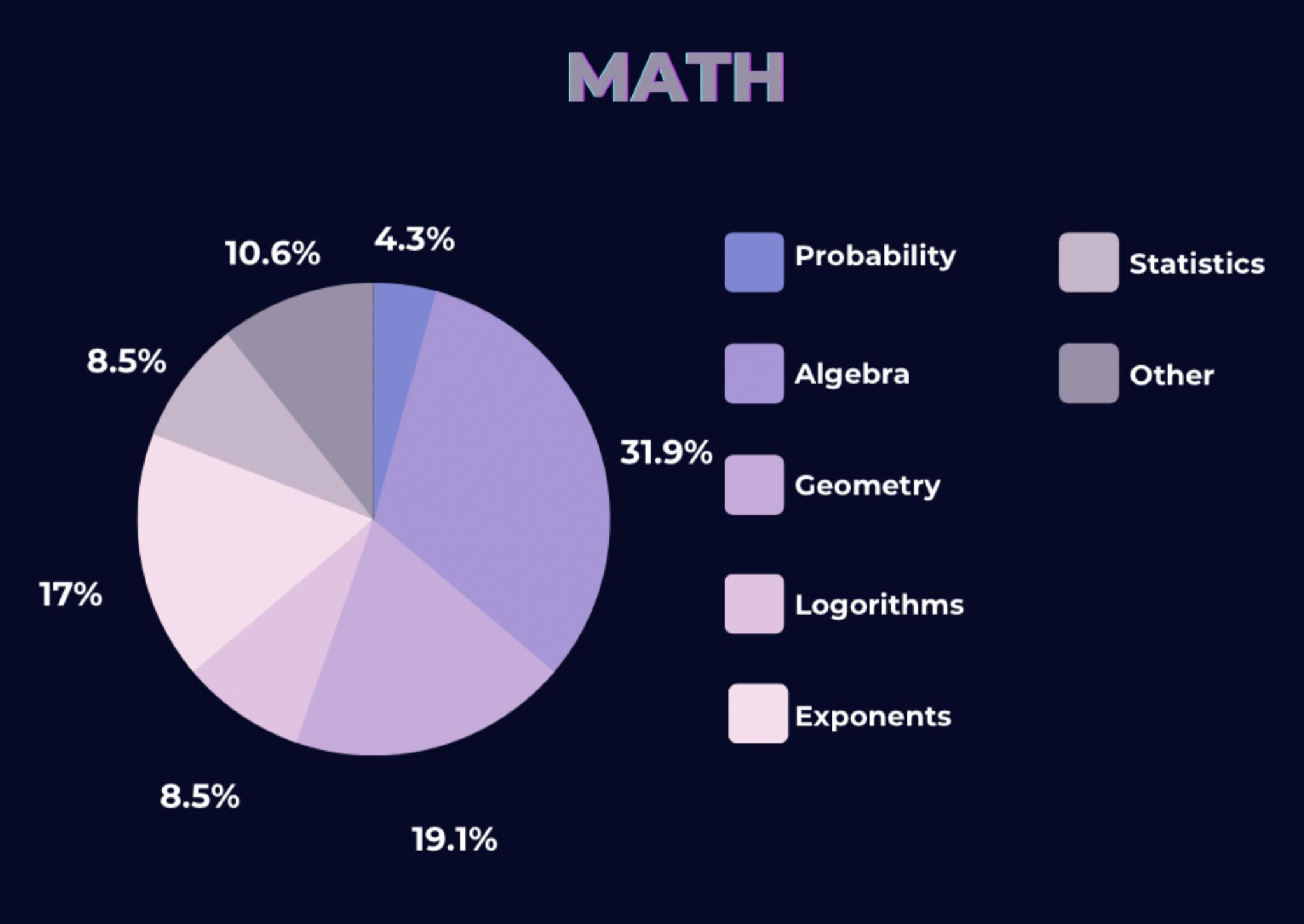 IMAT 2020: Past Paper PDFs, Topic Breakdown, And Analysis