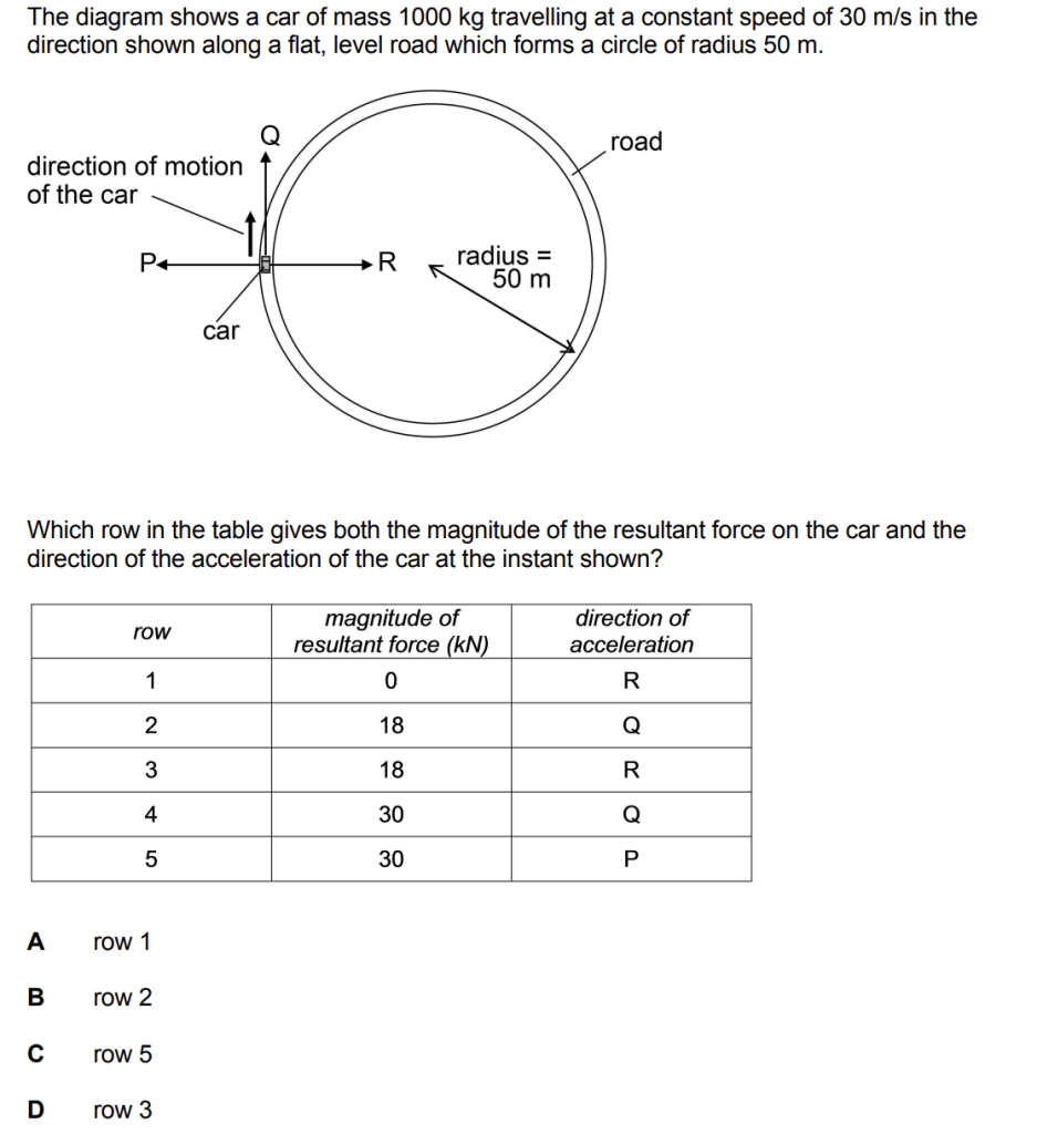 IMAT 2015 Physics Question Example